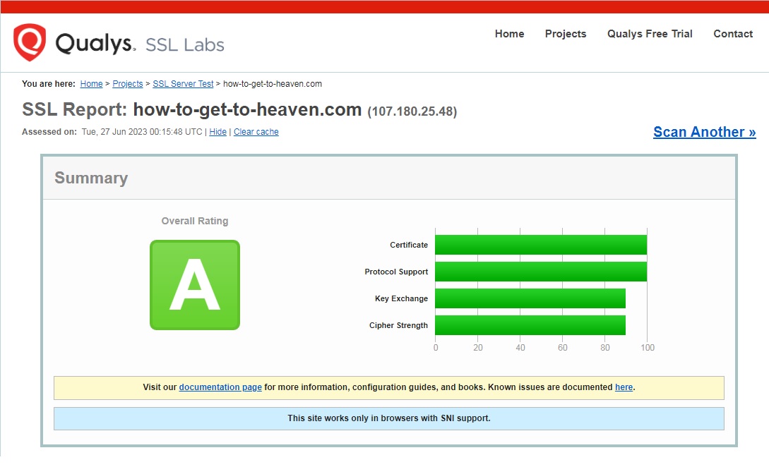 CSS Certificate Rating