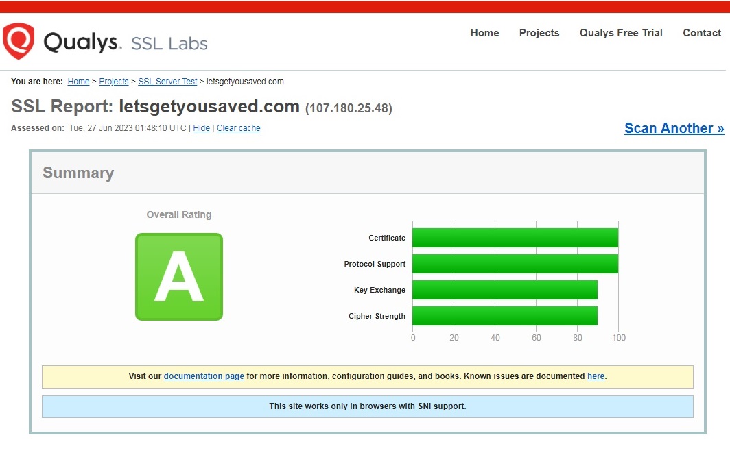 CSS Certificate Rating